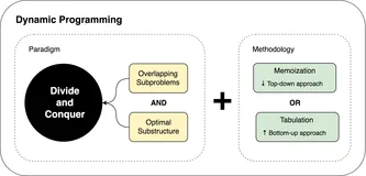 Python算法之动态规划(Dynamic Programming)解析:二维矩阵中的醉汉(魔改版leetcode出界的路径数)