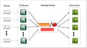 Win11系统下使用Django+Celery实现异步任务队列以及定时(周期)任务(2020年最新攻略)