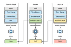 区块链,中心去,何曾着眼看君王?用Go语言实现区块链技术,通过Golang秒懂区块链