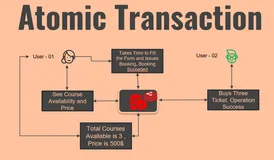 简短截说阐述redis中事务(Redis Transactions)的使用