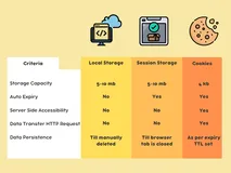 彻底弄清楚session,cookie,sessionStorage,localStorage的区别及应用场景（面试向）