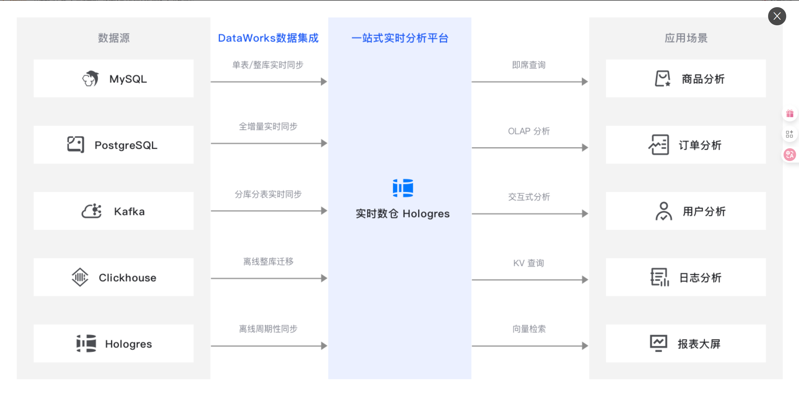 在数据浪潮中前行：我与ODPS的实践、思考与展望