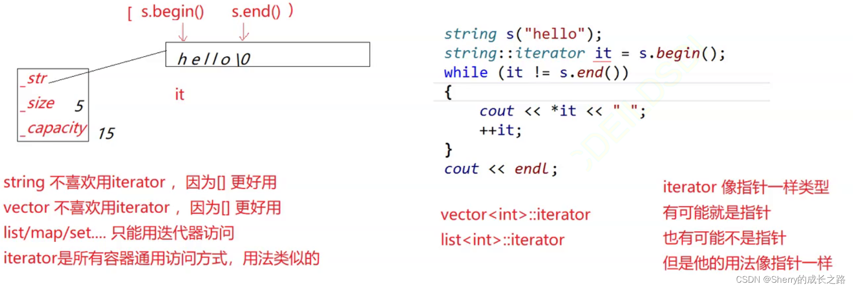 【C++初阶】C++STL详解（一）—— string类（下）