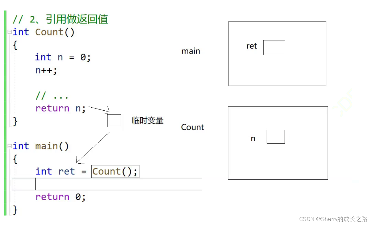 【C++初阶】C++入门(二):引用&&内联函数&&auto关键字&&范围for循环(C++11)&&指针空值nullptr