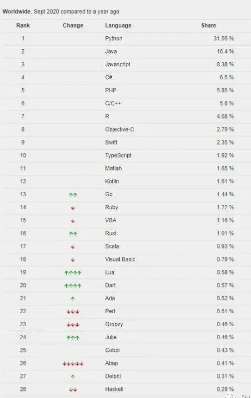 小白必看：python市场行情分析！