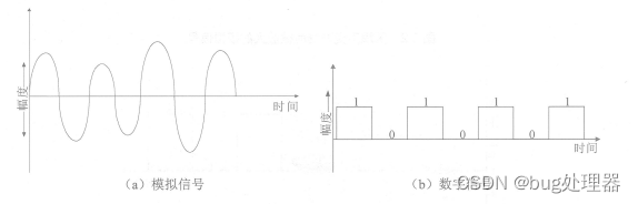 网络传输介质