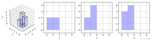 LeetCode每日一题（10）——三维形体投影面积（保姆级）