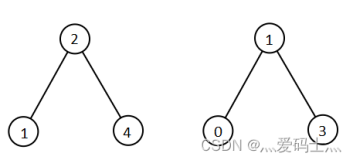 LeetCode每日一题（15）——两棵二叉搜索树中的所有元素