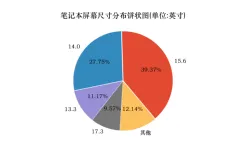python制作统计图(4)