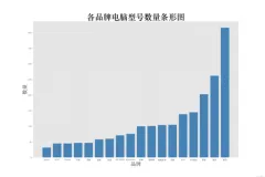python制作统计图(1)