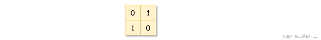 LeetCode每日一题（13）——建立四叉树(递归)