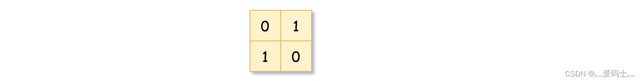 LeetCode每日一题（13）——建立四叉树(递归)