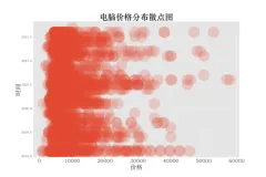 python制作统计图(3)