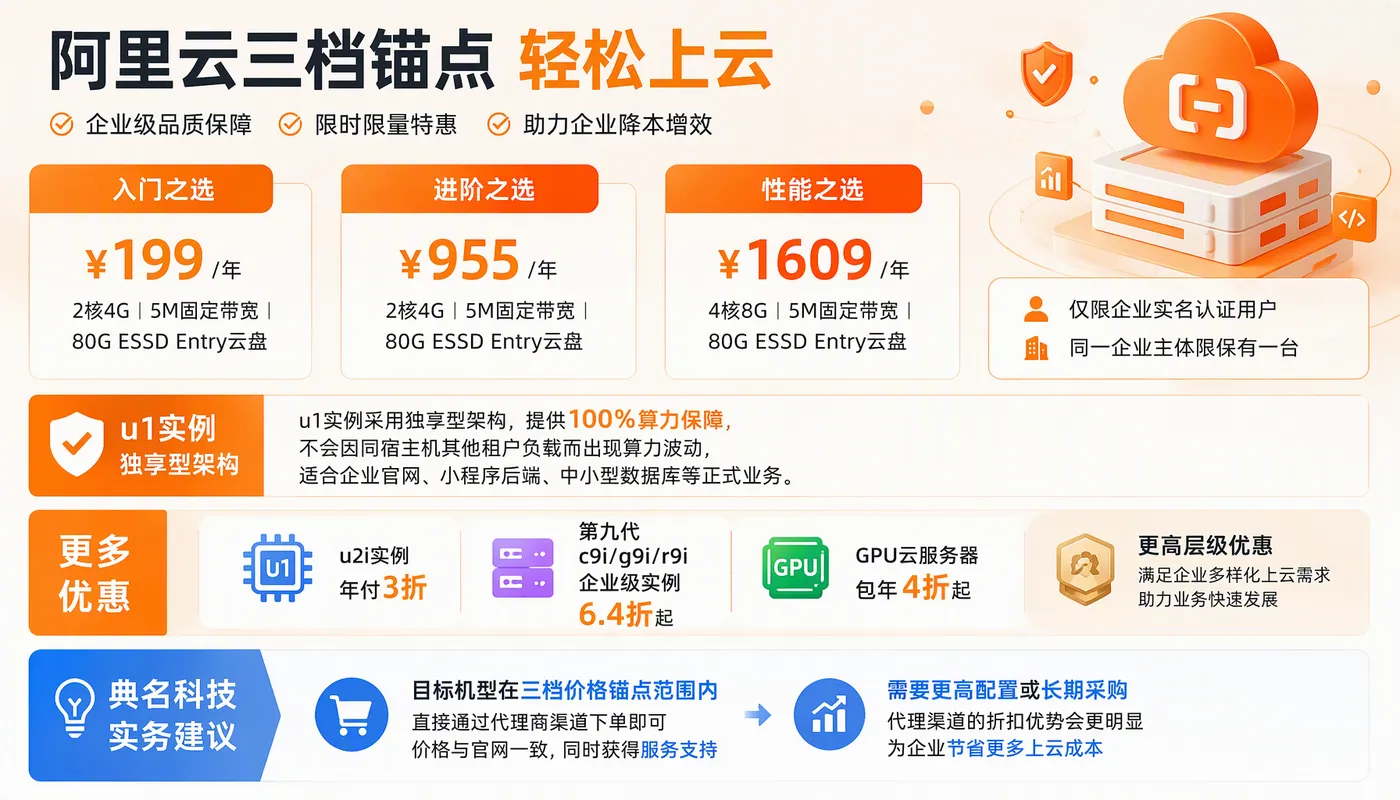 阿里云优惠价格