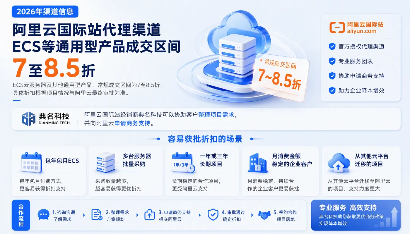 阿里云国际站代理商