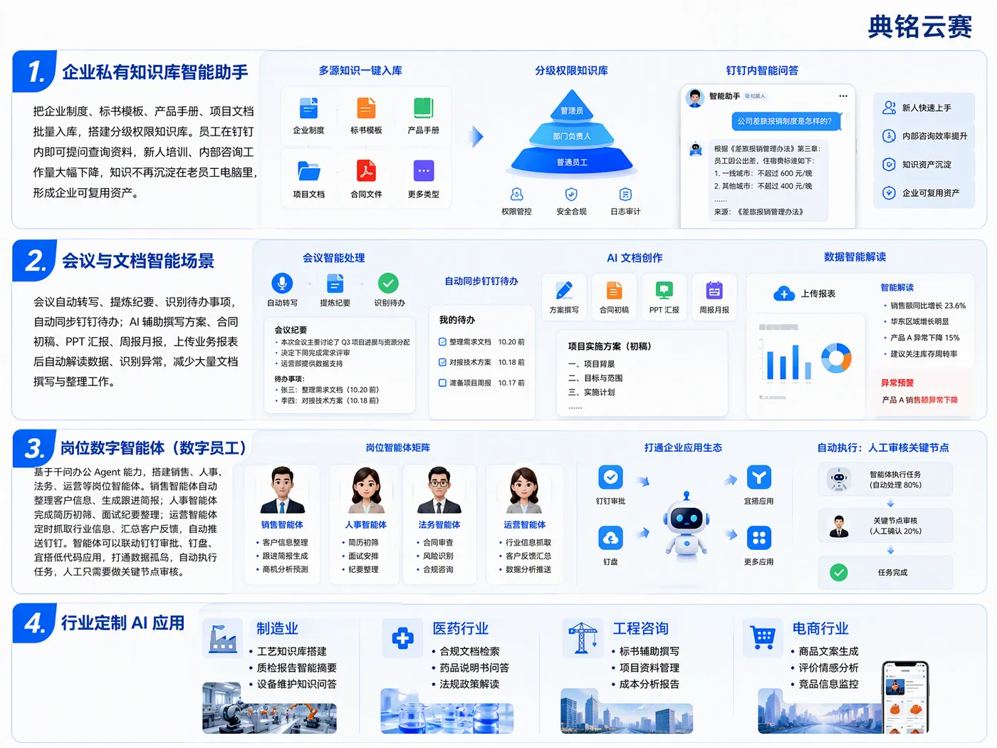 千问办公FDE服务商 典铭云赛