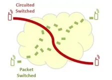 VoIP VoWifi VoLTE SIP的区别与联系（一）