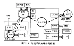 AudioSystem,AudioPlicyManagerBase修改设置音频通路
