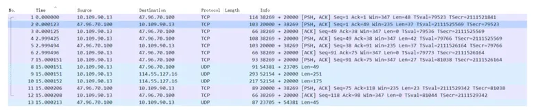 Wireshark分析cap包