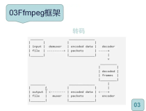 windows平台ffmpeg学习笔记（二）