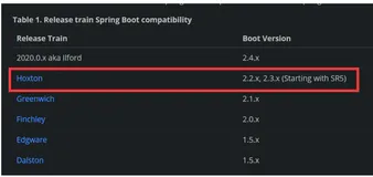SpringCloud启动报错：Error creating bean with name configurationPropertiesBeans