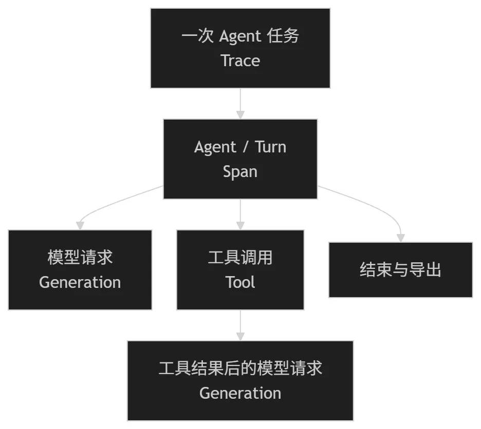 图表 2