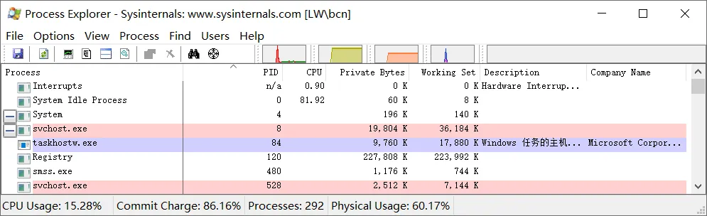 process-explorer-normal-status.png