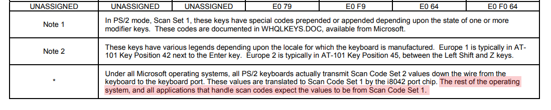scancode-translation-table-note.png
