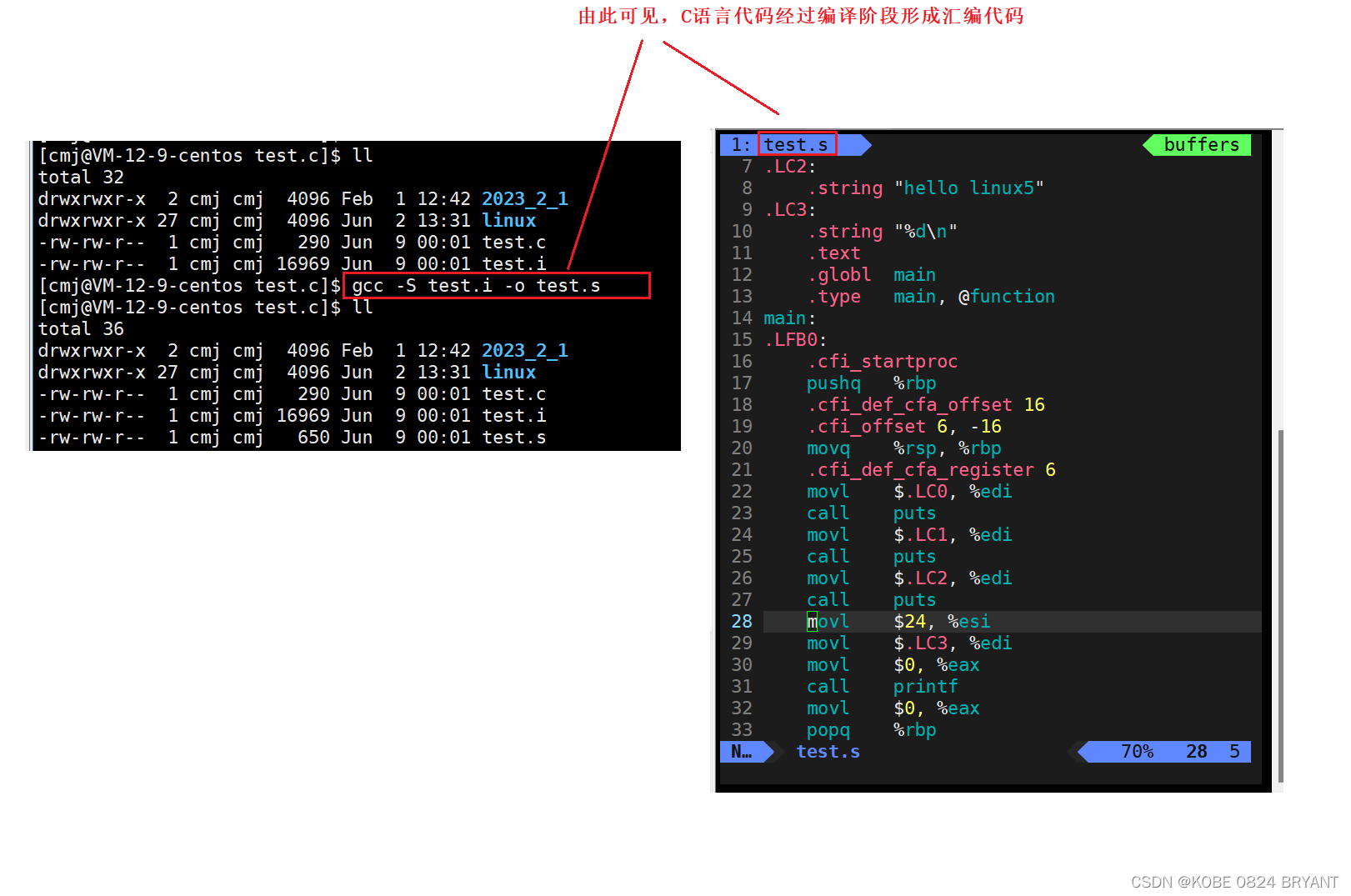 Linux gcc g 