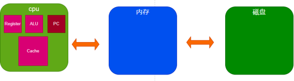 Mysql高级完整版