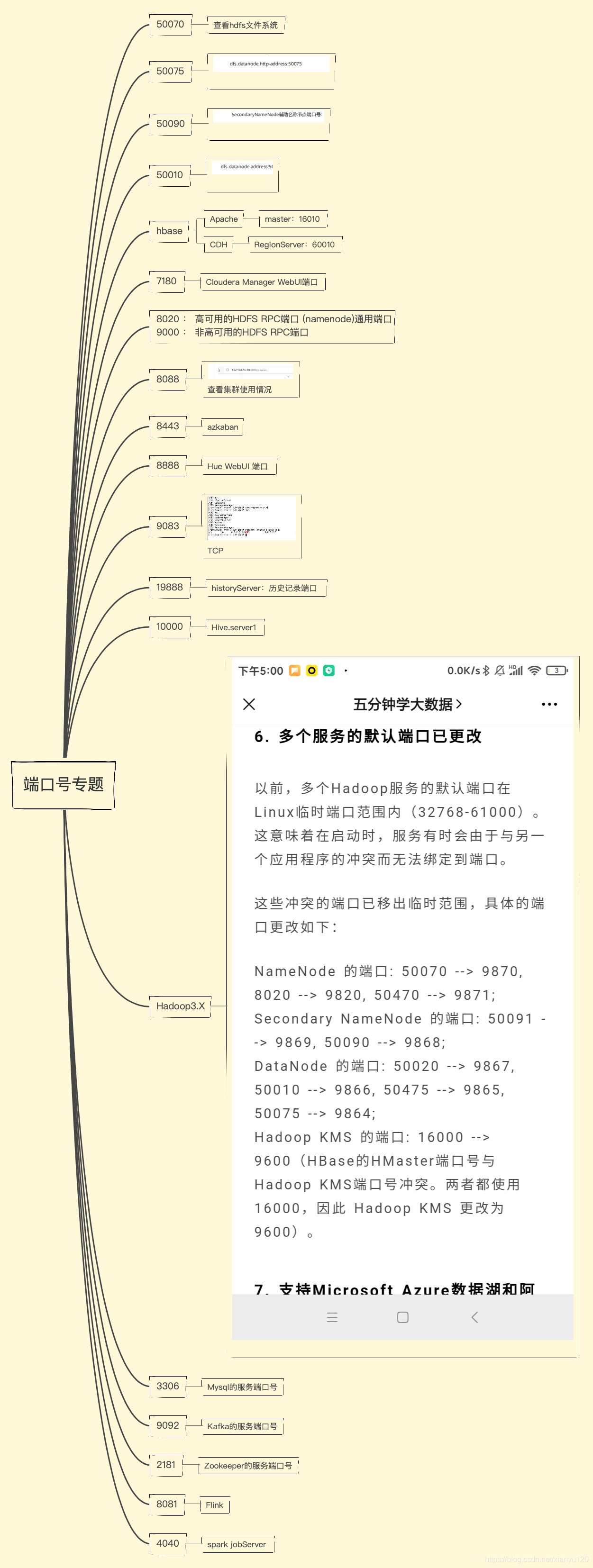 大数据组件的默认端口号思维导图