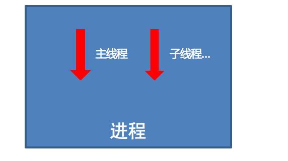 Python大数据之Python进阶（七）线程的注意点