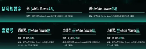 AI绘画普及课【二】文生图入门