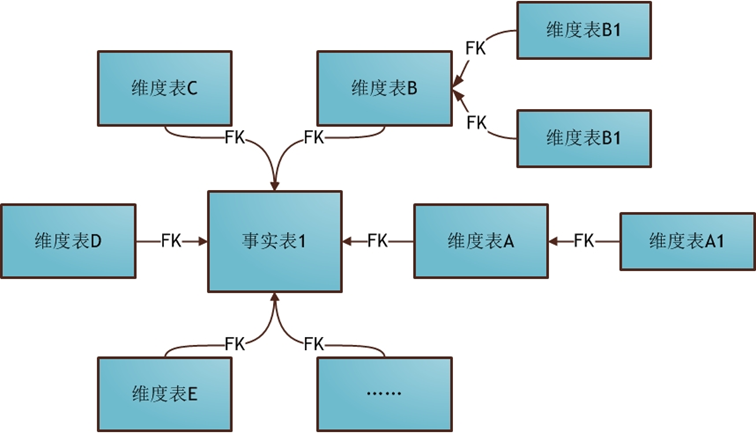 助力工业物联网，工业大数据之数仓维度层DWS层构建【十二】