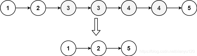 「LeetCode」82. 删除排序链表中的重复元素 II