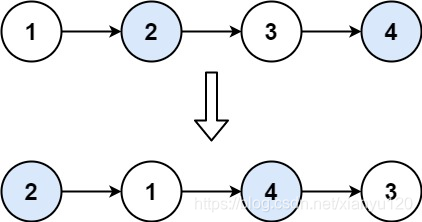 「LeetCode」24. 两两交换链表中的节点