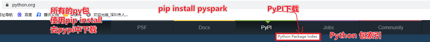 Python大数据之PySpark(二)PySpark安装