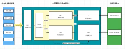 助力工业物联网，工业大数据之数仓事实层DWB层构建【十七】