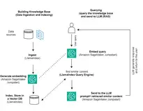 使用 LlamaIndex 和 Llama 2-Chat 构建知识驱动的应用程序