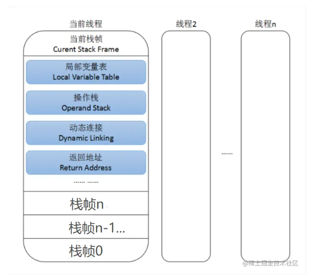 细说jvm(一)、jvm运行时的数据区域