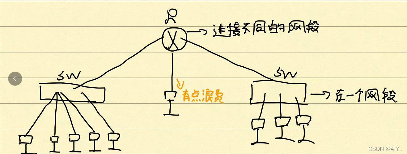 NewH3C—IP、TCP和UDP