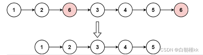 【数据结构算法篇】链表面试题2—删除链表中等于给定值 val 的所有节点