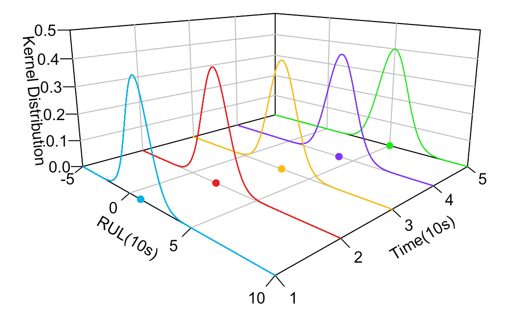  sci 3d 