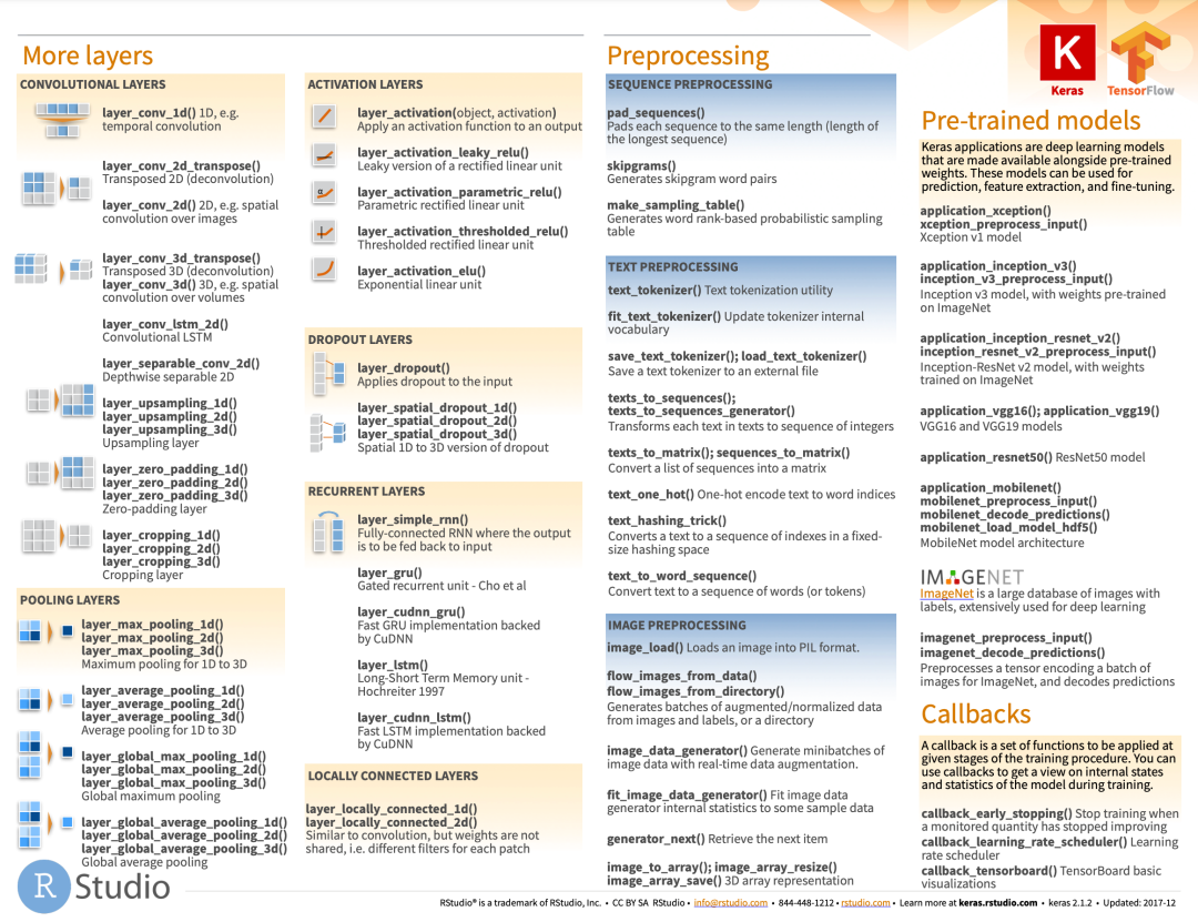 基于 R 语言的深度学习——简介及资料分享-阿里云开发者社区