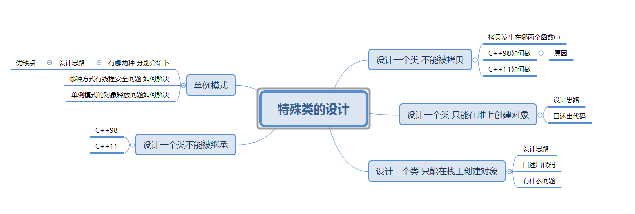 C++进阶 特殊类的设计
