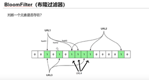 哈希的应用 -- 布隆过滤器