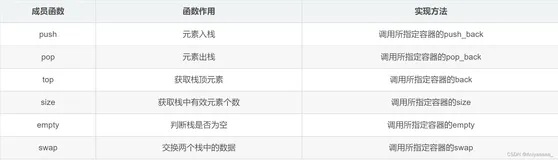 C++初阶 stack和queue的模拟实现