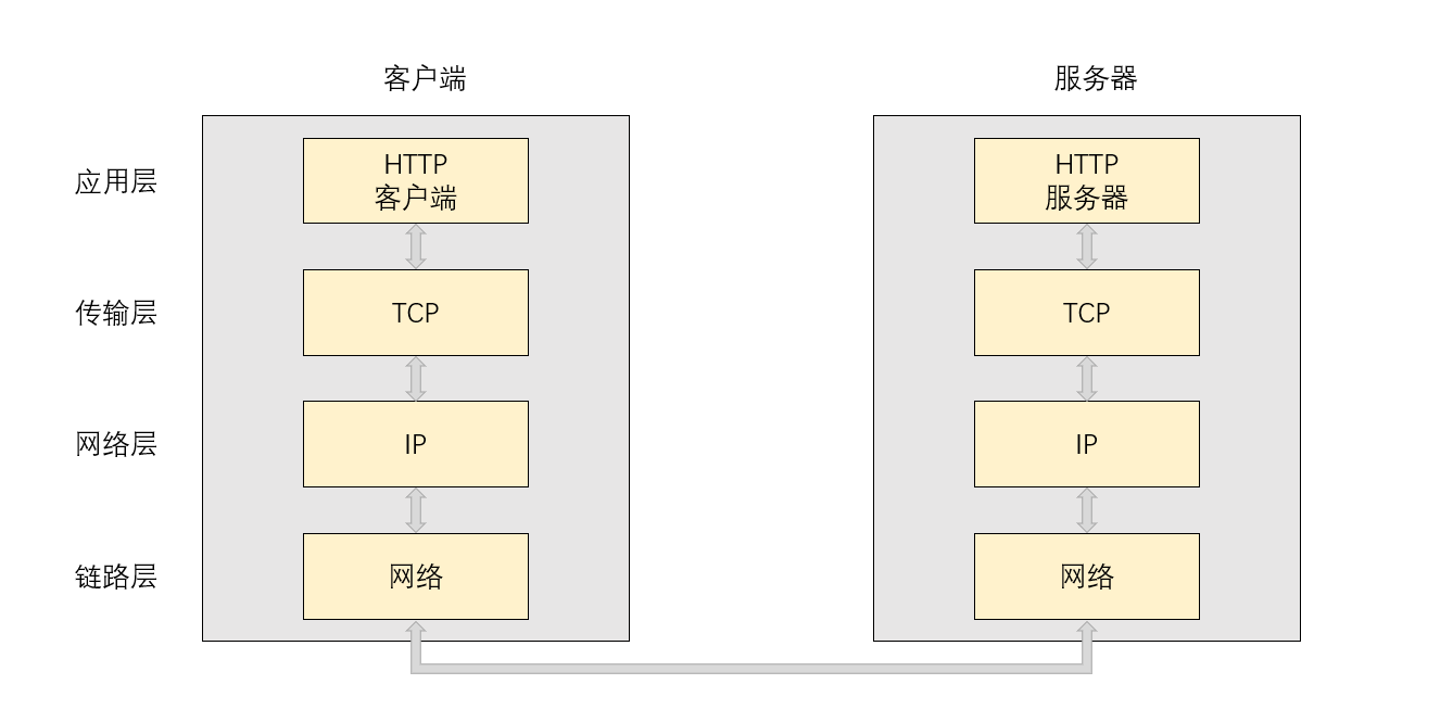 【毕业项目】自主设计HTTP（一）