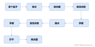 C++ 类和对象 （上）