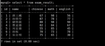 【Hello mysql】 mysql的基本查询（中）